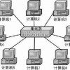LAN，局域网，百科名词解释