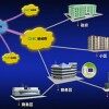 中国联通互联网专线接入业务（Dedicated Internet Access）银牌DIA