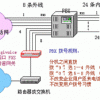 上海联通模拟中继线资费标准