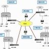 IP-PBX，什么是网络电话交换机IP-PBX？