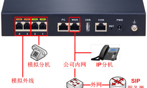 上海迅时电话机，回音消除，可以调整增益来解决