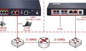 迅时OM-IPPBX常见故障排除检测维修方法