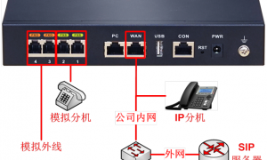 上海迅时SIP电话机，回音消除，可以调整增益来解决