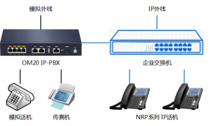 公司固话装分机，公司办公室固定电话怎么安装内线分机