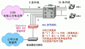 联通模拟中继线