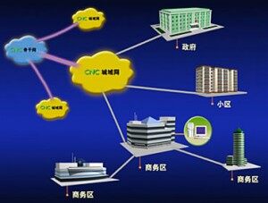 联通金牌DIA光纤接入