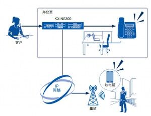 KX-NS300_02