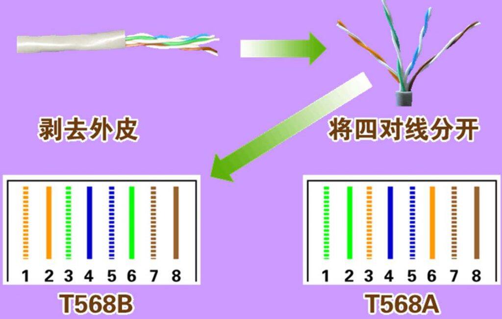 电话线接法图解顺序图片