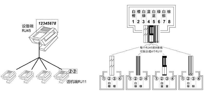 Om Rj45