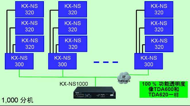 Kx Ns1000 87