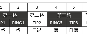 Rj45 60e