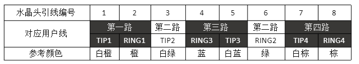 Rj45 60e